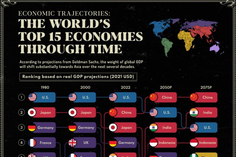 Is Indonesia the next economic miracle? Goldman Sachs thinks so!